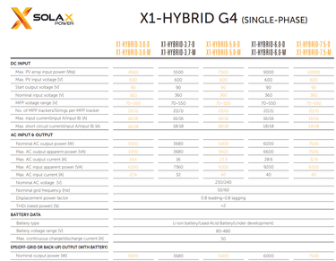 SolaX X1 G4 Hybrid 3.7D